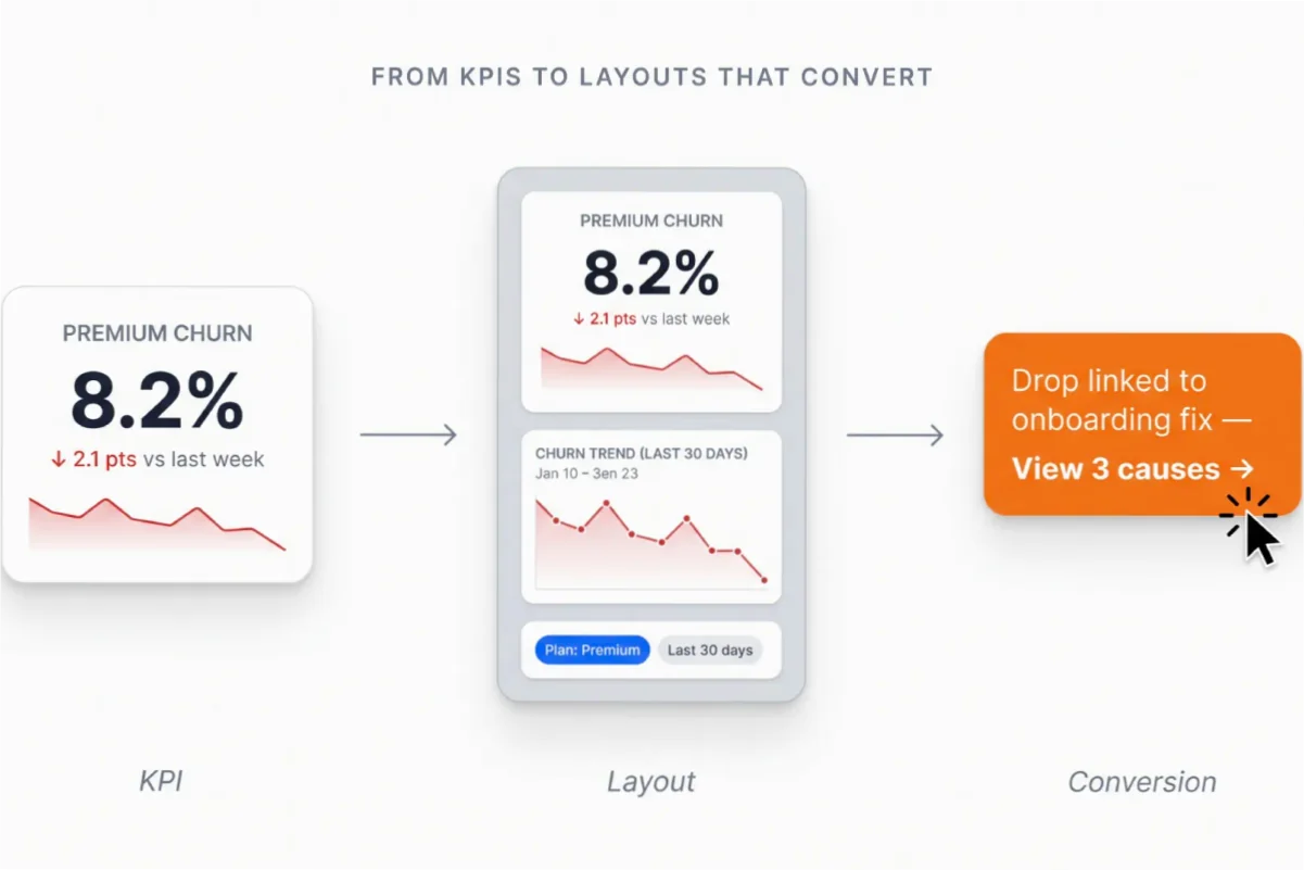 Interface de l'outil Shopify Magic - Avis et Test